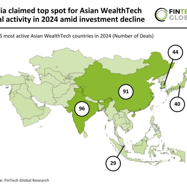 India Rises to the Top in Asian WealthTech Deals for 2024 Despite Investment Decline