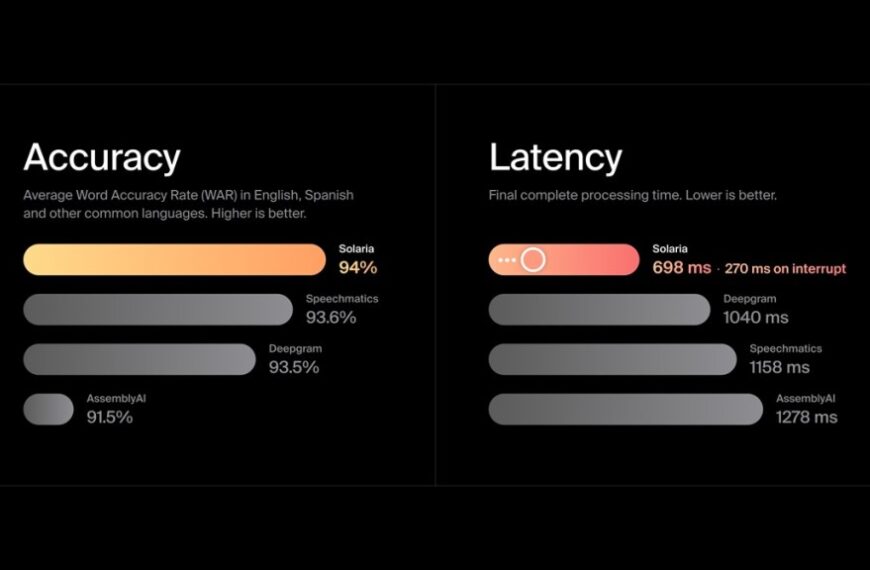 Gladia Unveils Solaria: The Revolutionary AI-Powered Multi-Lingual Speech Recognition Model for Accurate Speech-to-Text Transcription