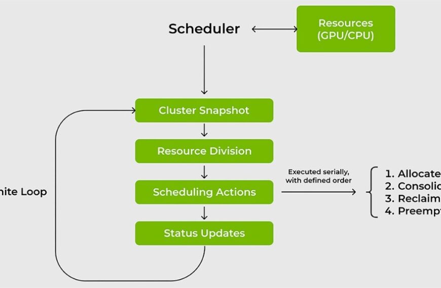 Nvidia Unveils Open Source Run:ai Scheduler to Boost Community Collaboration and Innovation