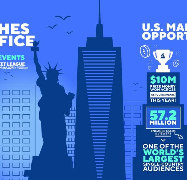 Blast Esports Expands U.S. Presence with New York Office Launch