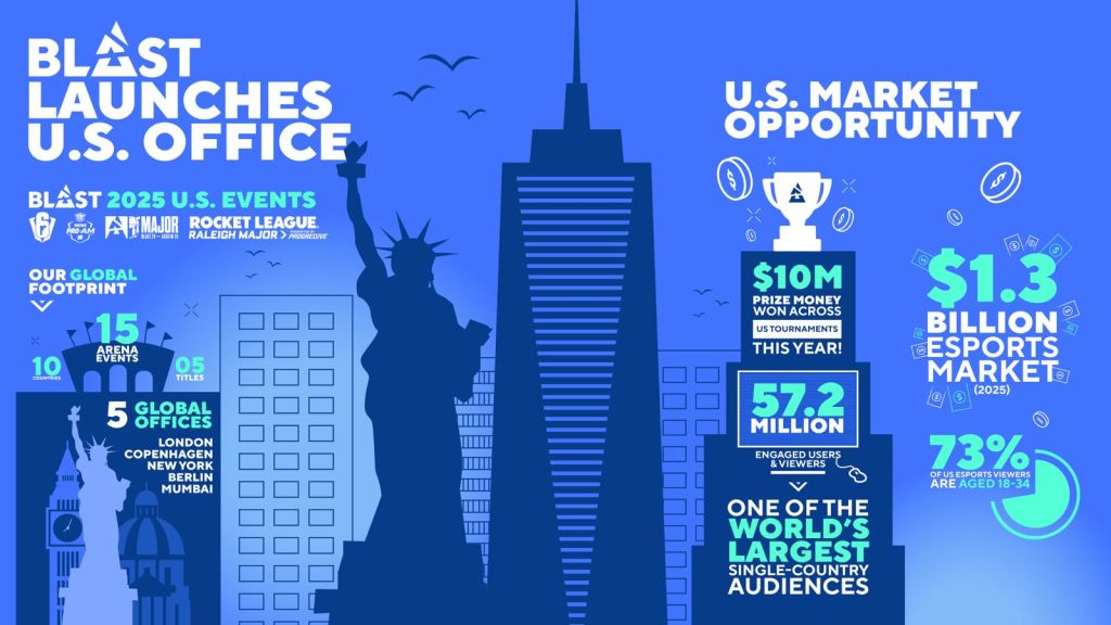 Blast Esports Expands U.S. Presence with New York Office Launch