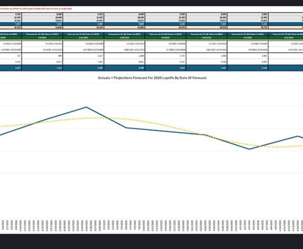 Game Industry Layoffs Decline: Insights from Early May Trends | Amir Satvat