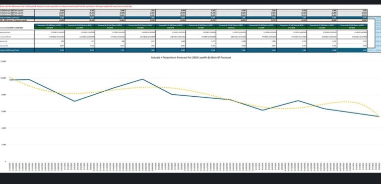 Game Industry Layoffs Decline: Insights from Early May Trends | Amir Satvat