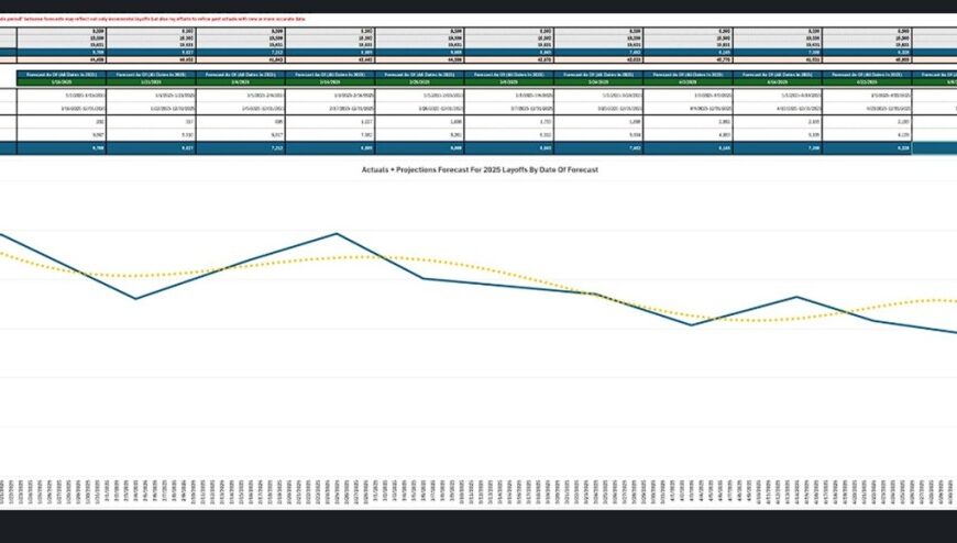 Game Industry Layoffs Decline: Insights from Early May Trends | Amir Satvat