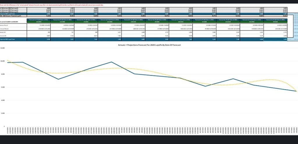 Game Industry Layoffs Decline: Insights from Early May Trends | Amir Satvat
