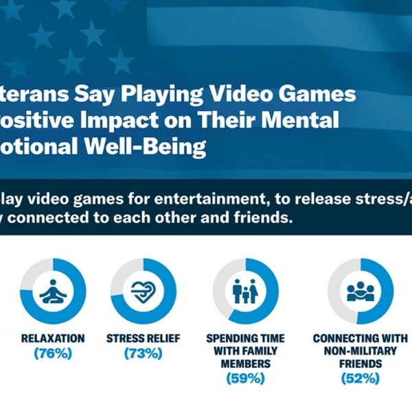 How Video Games Boost Mental Health and Well-Being for U.S. Veterans: Insights from ESA Report