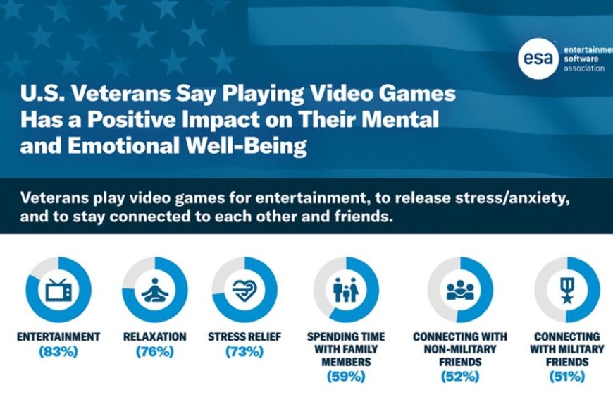 How Video Games Boost Mental Health and Well-Being for U.S. Veterans: Insights from ESA Report