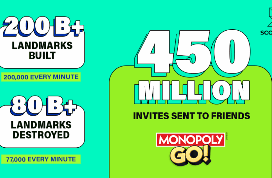 Monopoly Go Surpasses $5B in Gross Bookings: A Record-Breaking Milestone in Mobile Gaming!