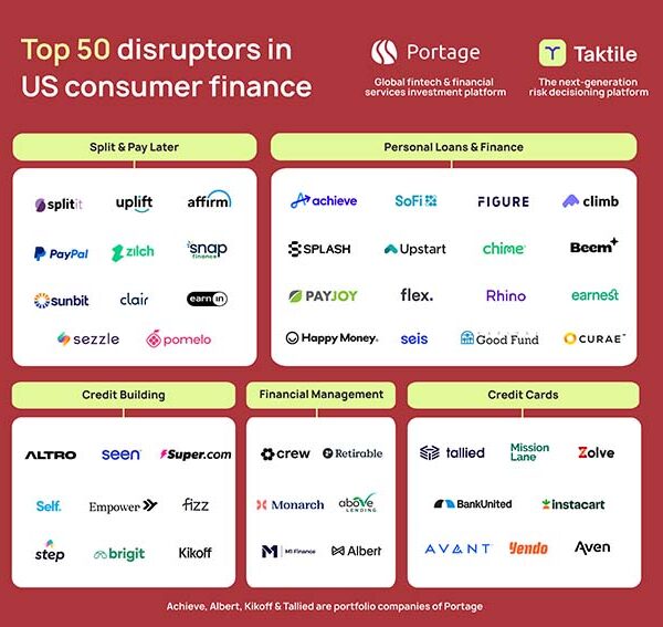 50 Game-Changing Fintech Companies Revolutionizing US Consumer Finance